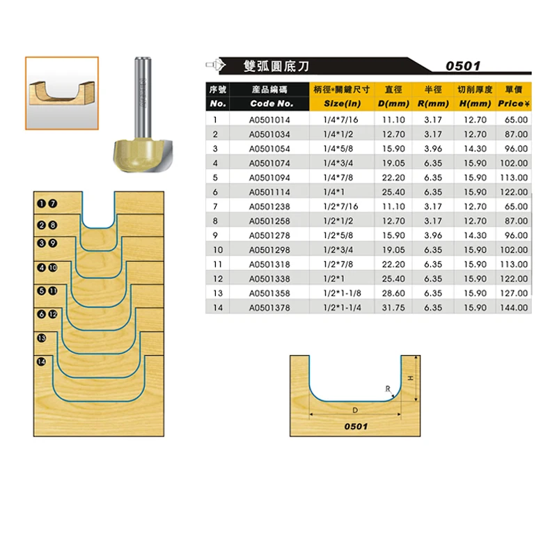 Woodworking Tool Bowl & Tray Arden Router Bit - 1/2*3/4 - 1/2\