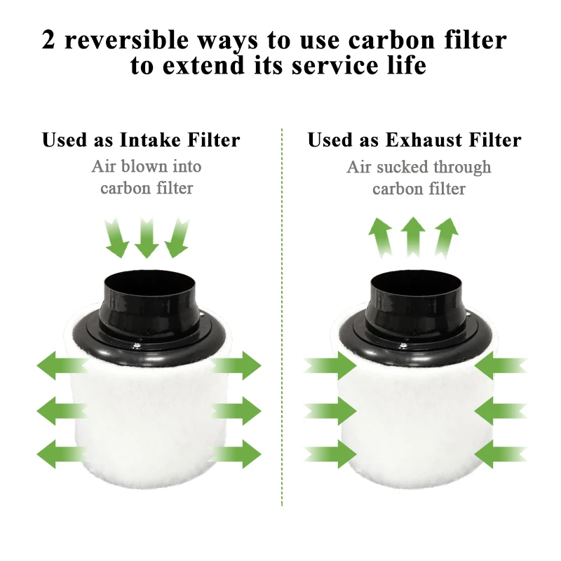 6 Cal filtr węglowy oczyszczacz powietrza z filtrem wstępnym do wentylatora Inline rozwijaj namiot wentylacja hydroponika zielony kryty ogrodnictwo 150mm