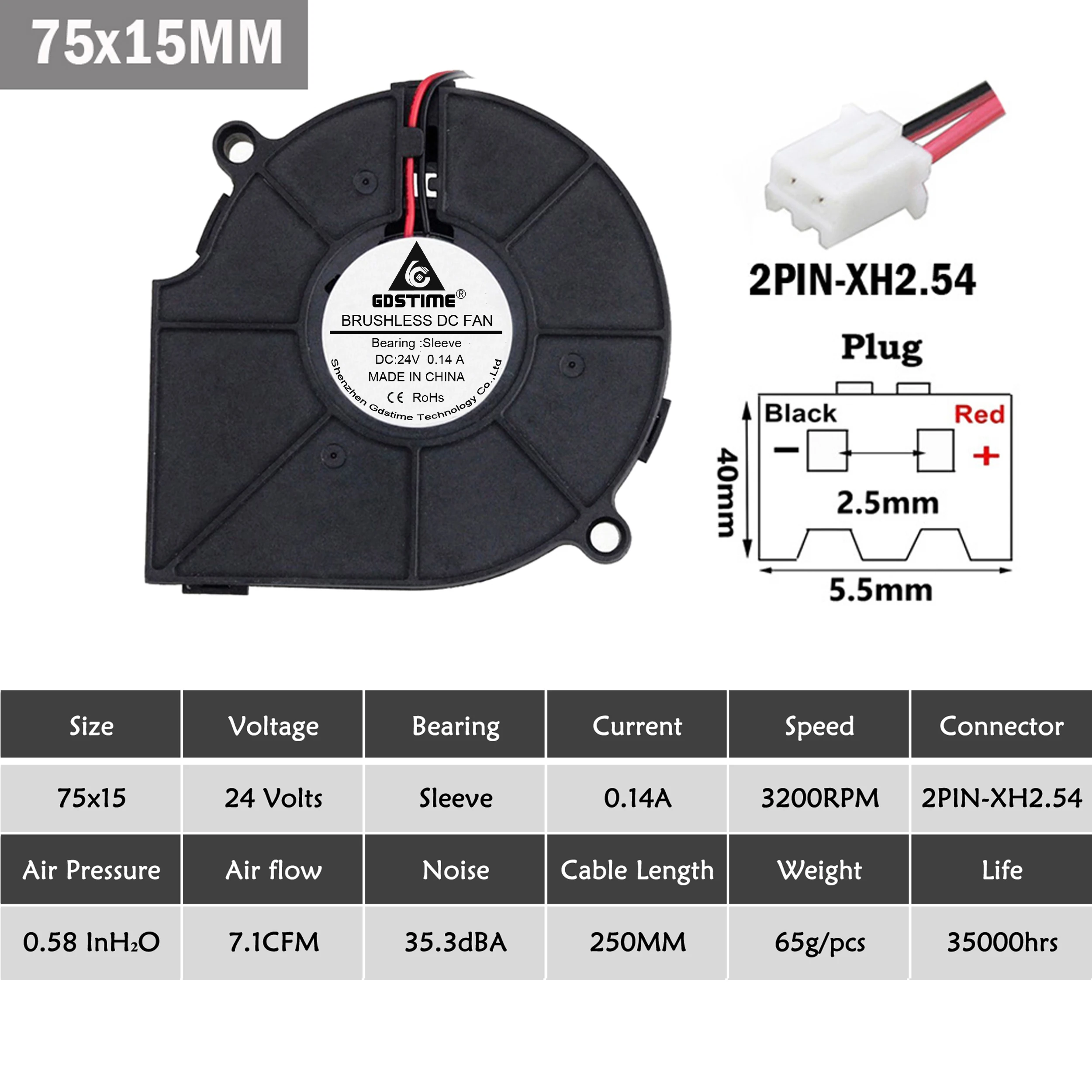 Gdstime 24V 2Pin 75mm 75x15mm DC Turbine Blower Fans Computer Industry Cooler Cooling Fan