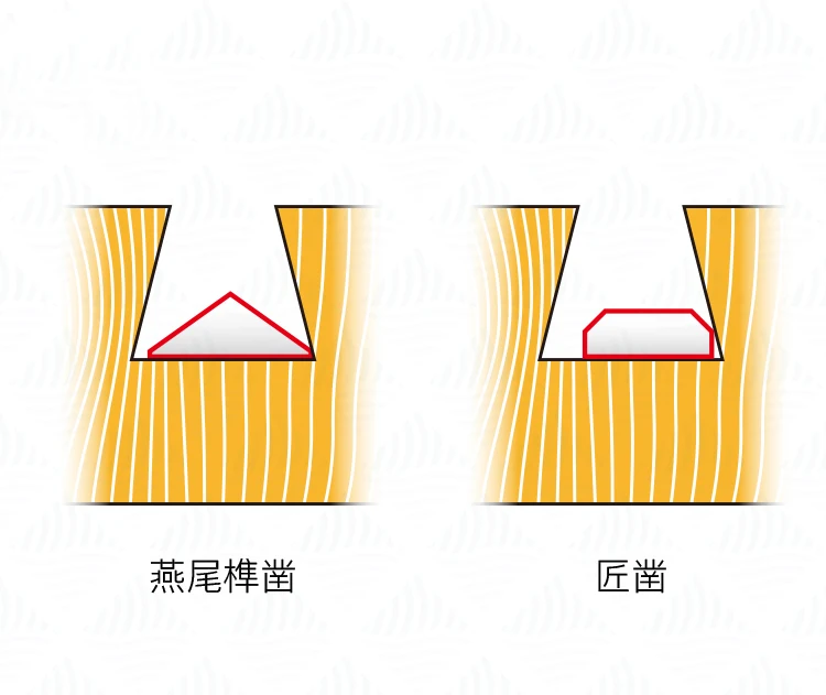 Cinzel de cauda de andorinha narex