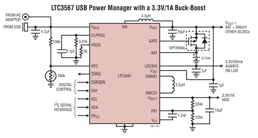 LTC3567EUF LTC3567 - Gestore di alimentazione USB ad alta efficienza più convertitore buck-boost da 1 A con controllo I2C