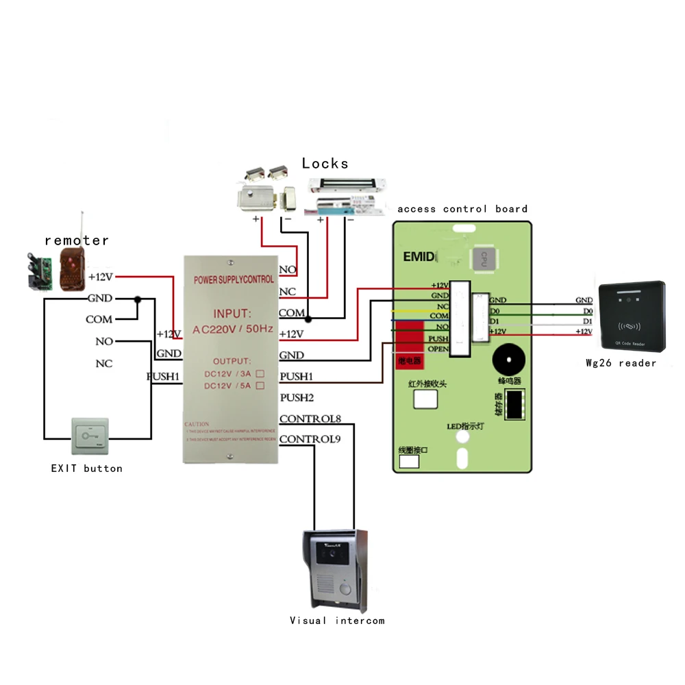 125Khz Em Card En Qr Code Toegangscontrole Systeem Qr Code Scanner + Toegangscontrole Board