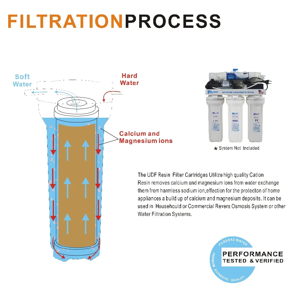 Softening Water Filter 10\