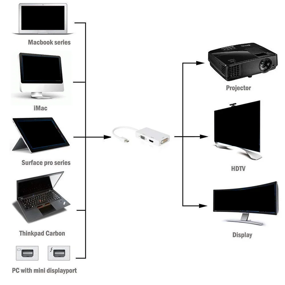 Cavo adattatore 3 In 1 Thunderbolt Mini Display DP maschio a HDMI compatibile/DVI/ VGA femmina per Macbook Apple