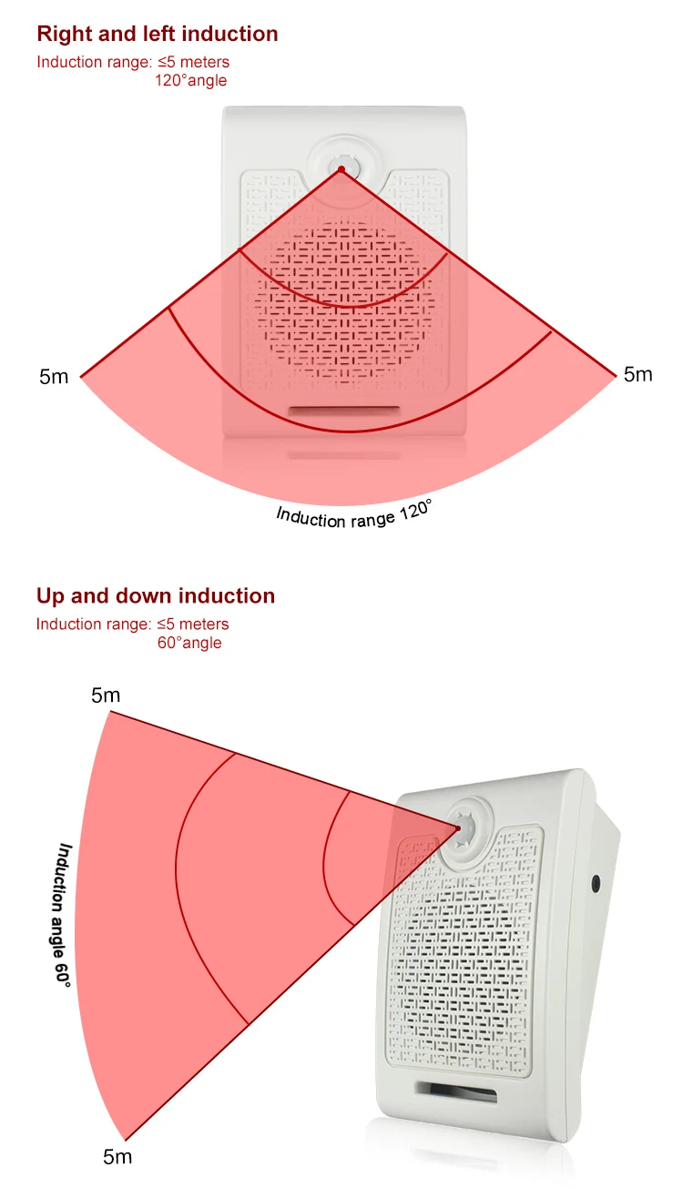 Darho Supermarket Advertising Promotion Audio Speaker Voice Broadcast Device Human Body Motion Sensor Activated Sound Player