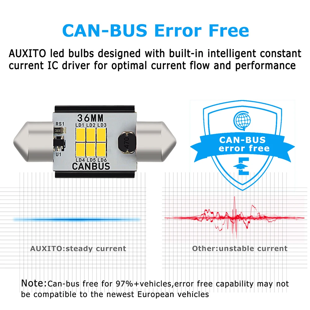 AUXITO 2x Canbus C5W LED Festoon 31mm 36mm 41mm Bulb Number License Plate Lights Car Interior Trunk Lamp 12V 6000K Xenon White