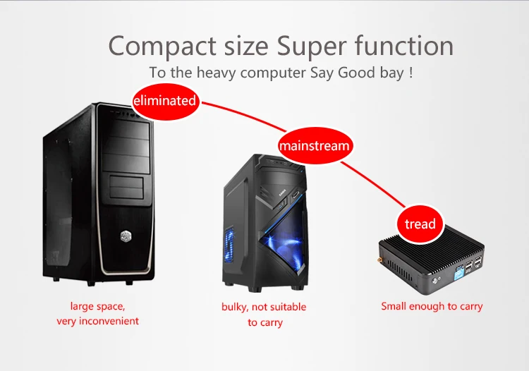XCY Computadoras industriales IPC