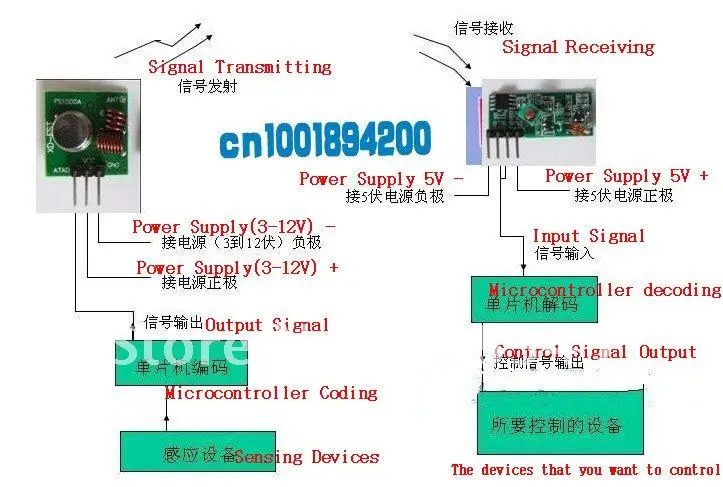 

RF wireless receiver module & transmitter module board Ordinary super- regeneration module 315/433MHZ DC5V (ASK /OOK)