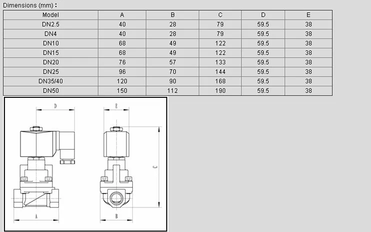 High temperature steam stainless steel solenoid valve normal closed AC220V port  2