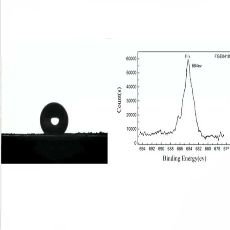 Active fluorinated graphene lubricated hydrophobic nanographene powder