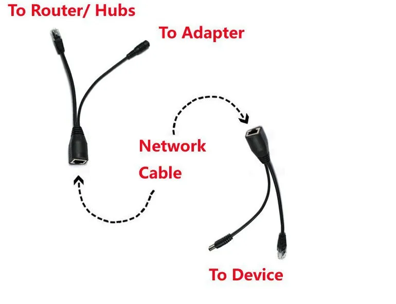 2Pairs/Lot PoE Passive Cable Splitter Power Over Ethernet For PoE IP Camera PoE Splitter & Injector Cable Kit PoE Adapter