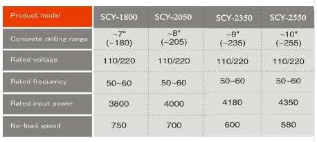 CAYKEN reinforced concrete diamond core drill machine SCY-2550