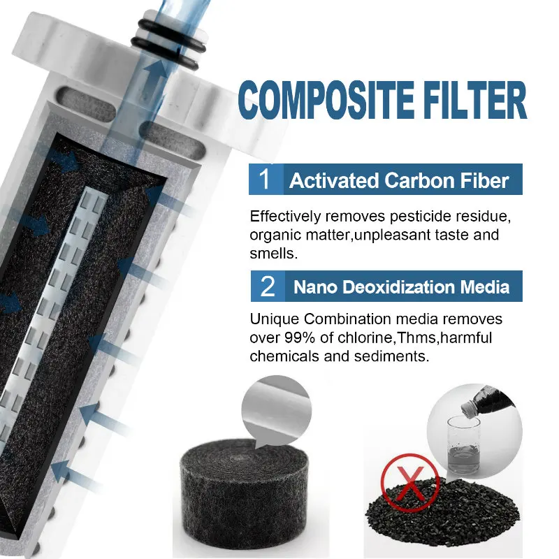 Cartuccia del Filtro di ricambio Combinazione 2 PC in 1 Pacchetto per Doccia Filtro Acqua L720-Plus-La Rimozione di Cloro