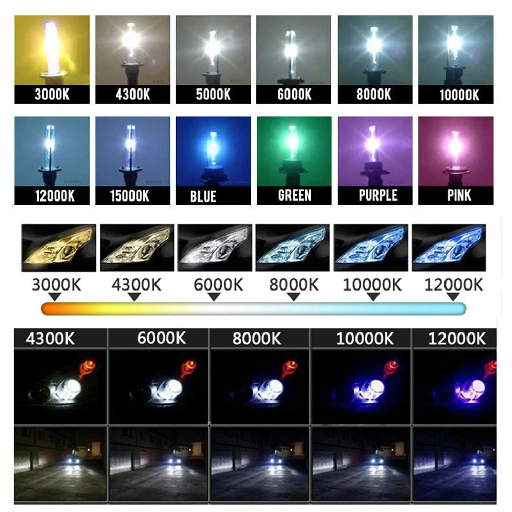 2 ชิ้นหลอดไฟ Led 35 วัตต์ D2S/D2C HID ไฟหน้ารถไฟหน้ารถไฟหน้าอัตโนมัติด้านหน้าหมอก Source 3000 พัน 4300 พัน 5000 พัน 6000 พัน 8000 พัน 10000 พัน 12000 พัน