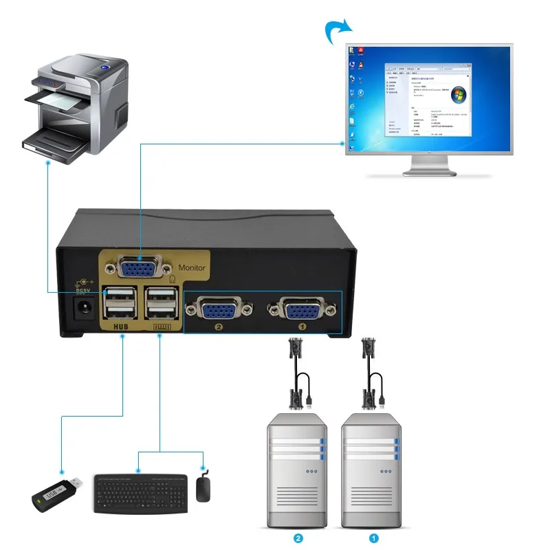 Interruptor USB Kvm, divisor VGA, adaptador Schalter, Drucker, Verbinden, Tastatur, Maus, 1 Monitor con kabel, 2 uds.