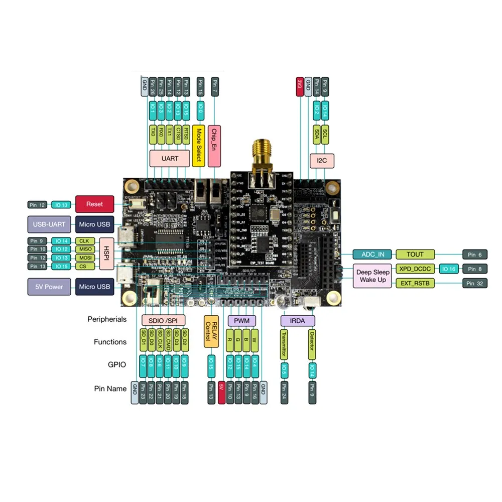 

ESP8266EX Development board ESP-LAUNCHER Integrated low power 32-bit MCU FCC, CE, TELEC, and SRRC certified