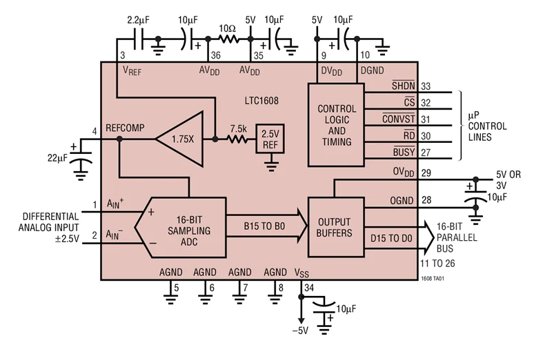 LTC1608ACG LTC1608CG LTC1608 - ความเร็วสูง, 16 บิต, 500ksps ตัวแปลง A/D สุ่มตัวอย่างพร้อมการปิดเครื่อง