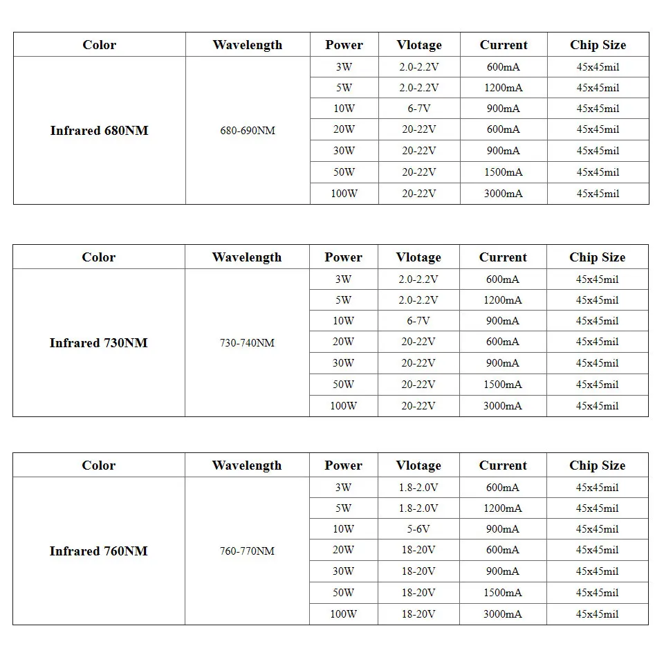 High Power LED 680nm 730nm 850nm 880nm 940nm IR Infrared 3W 5W 10W 20W 30W 50W 100W Light Bead COB Night Vision CCTV Camer