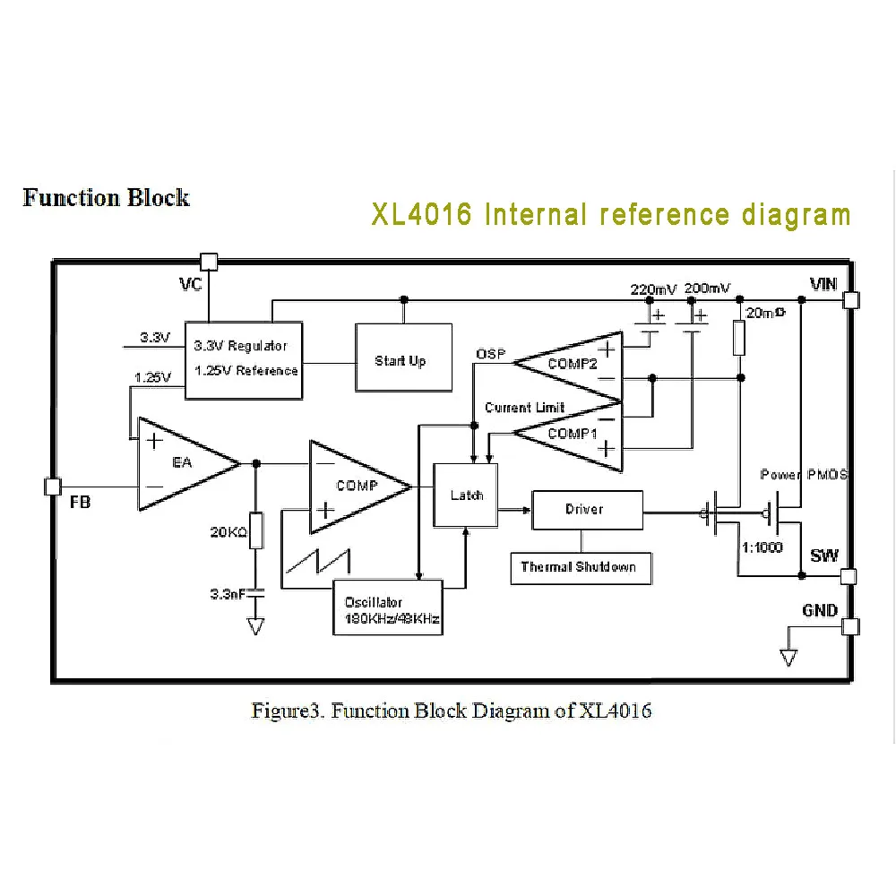 XH-M401 DC Step-Down-Modul XL4016E1 – 8A / 200W, Eingang 4-40V Ausgang 0.25-36V