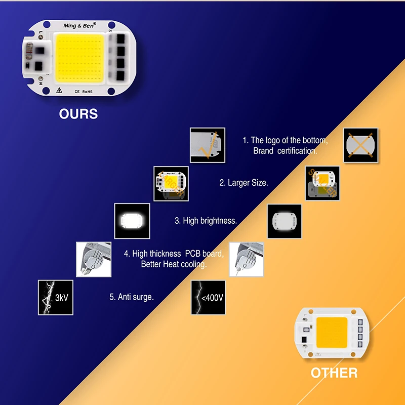 Bộ 2 Đèn LED Âm Trần COB Bóng Đèn Chip 20W 30W 50W Thông Minh IC 110V 230V Chip LED cho DIY Đèn LED Trắng Ngày Lạnh Trắng Ấm Trắng Hạt LED