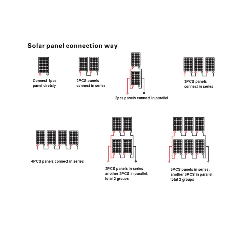 SURGEFLO 3 cali 24v 36v DC bezszczotkowy zatapialnej pompa solarna zewnętrzny kontroler MPPT, maksymalne wznoszenie 120m 1 hp pompa solarna