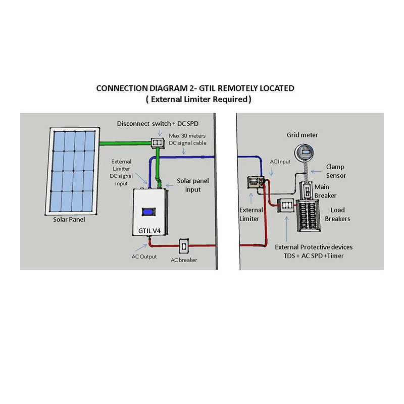 1000W Solar Grid Tie Inverter with Internal Limiter Pure Sine Wave DC22-60V/45-90V/ Battery Discharge