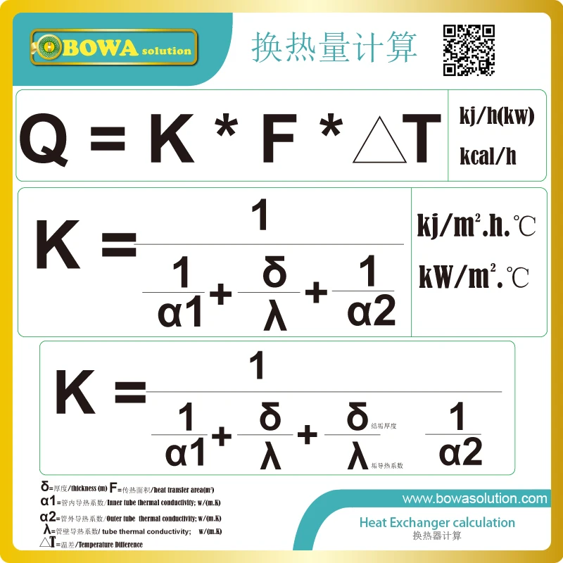 406kw transferência de calor entre água e água a 5 ''c diferença de temperatura phe é ótima escolha para unidades de economia de energia integradas