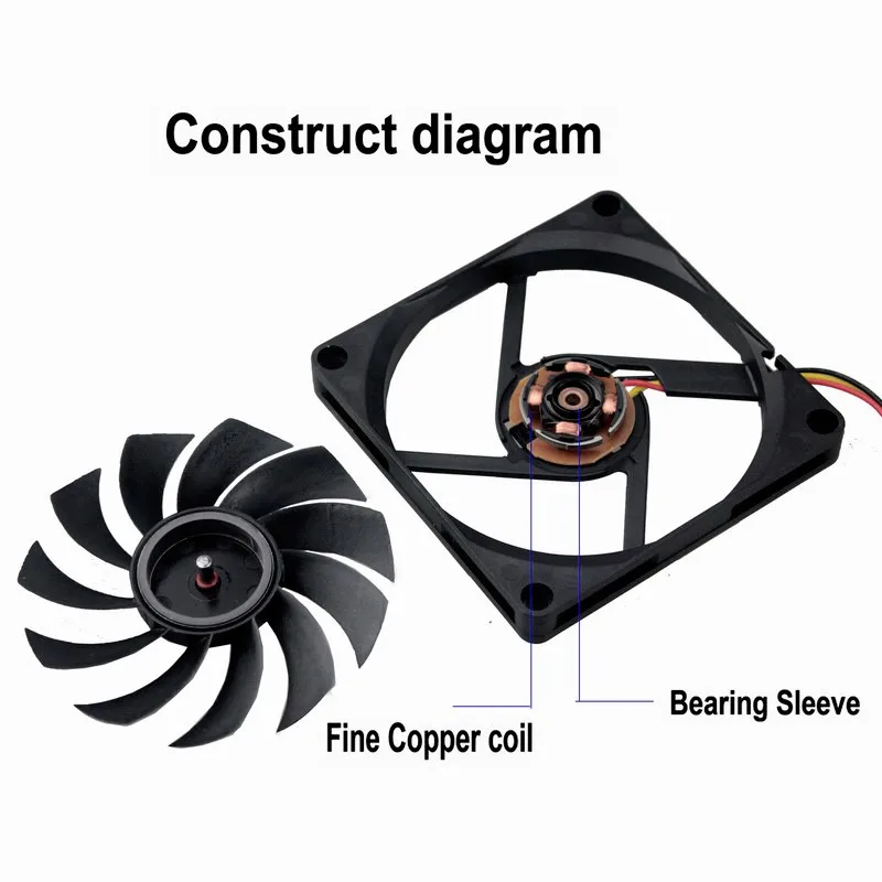 2 Pieces Gdstime 80mmx80mmx10mm Cooling Fan 80mm x 10mm DC 12V 3Pin Three Wires For PC CPU Case Cooler 8010