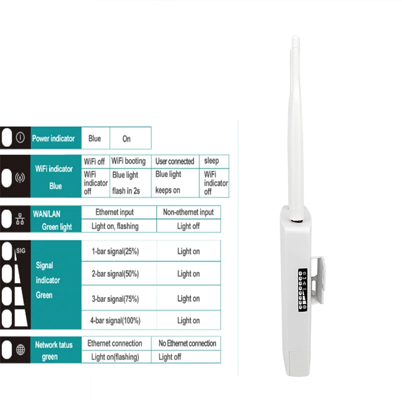 TIANJIE alta velocidad al aire libre 4G LTE inalámbrico AP impermeable desbloqueo tarjeta Sim Wifi enrutador Hotspot CPE LAN/WAN RJ45 puerto Modem