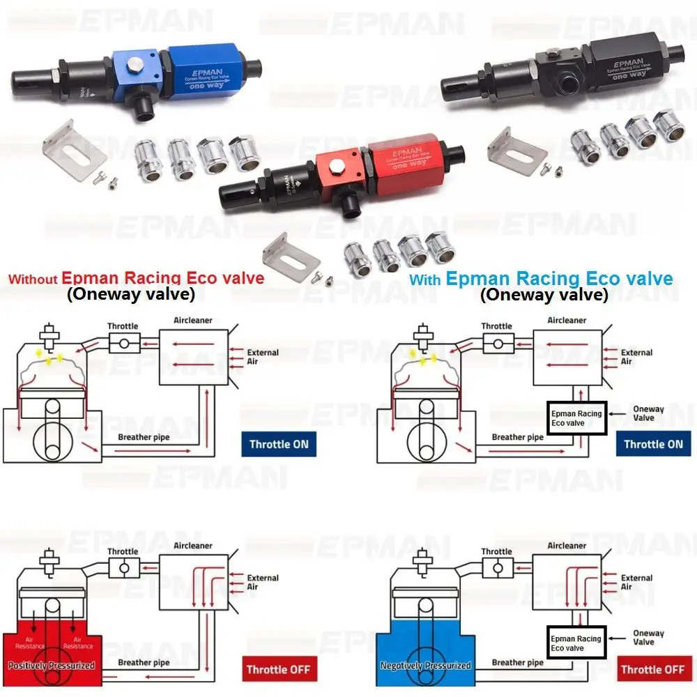 Oneway valve Racing Eco Valve For Universal Car Crankcase negative pressure engine EP-EC18TREV