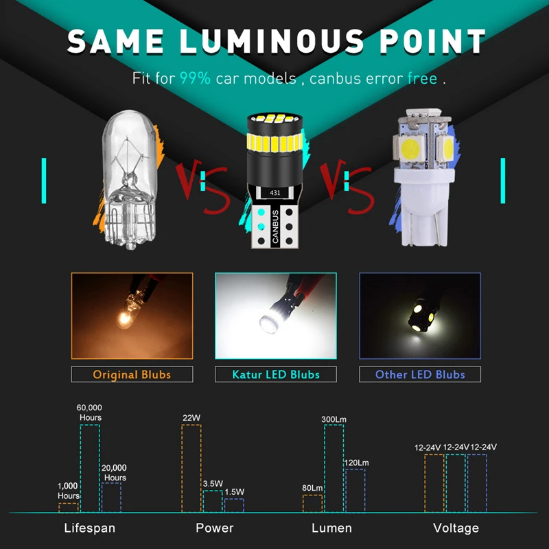 Luzes de Marcador Lateral LED, Lâmpadas Canbus, 10x T10, W5W, 168, 194, para Mercedes Benz W211, W221, W220, W163, W164, W203, C, E, SLK