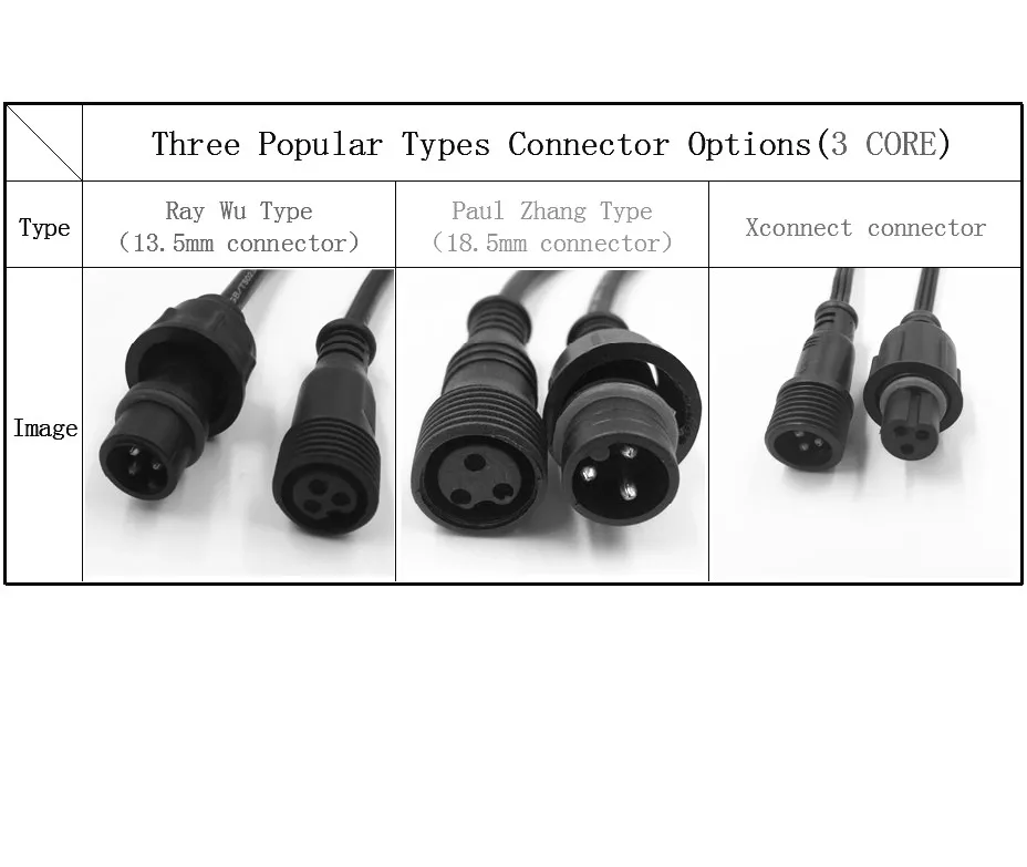 Power Injection 3 Core T Type Waterproof Splitter;BLACK Color; V+ On The Male Side Is Not Connected,XConnect /Raywu