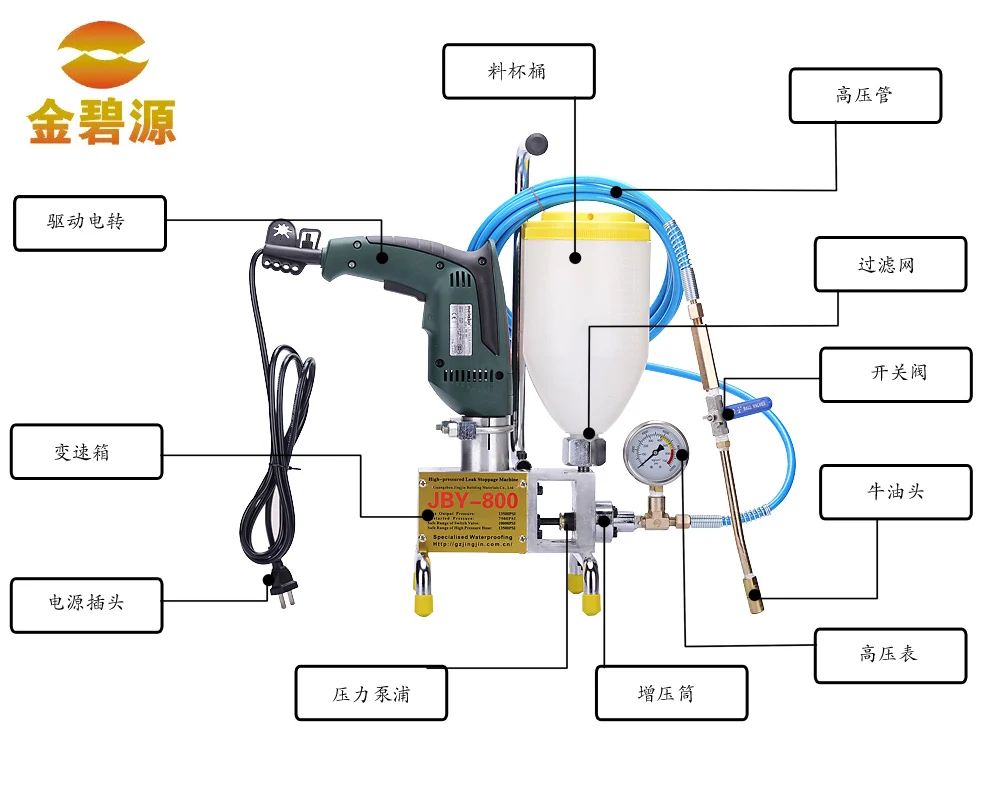 Concrete repairing injection pump Mini pu foam grouting machine