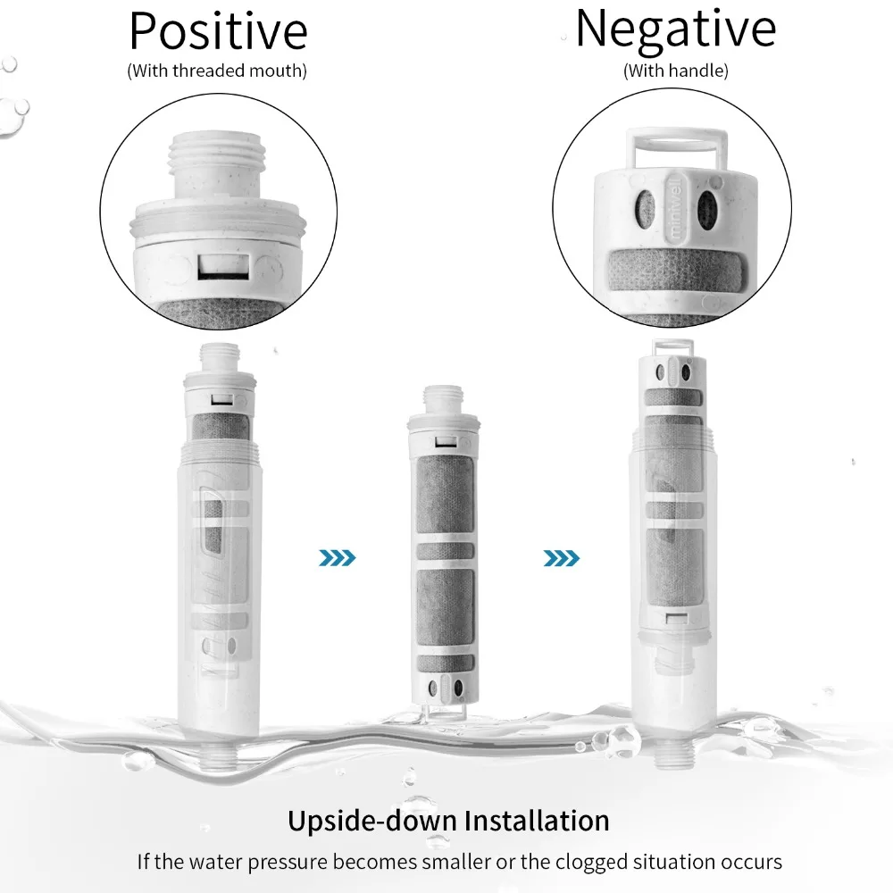 Miniwell Handheld Shower Head with Filter - Multi Stage Filtration Shower Filter for Hard Water