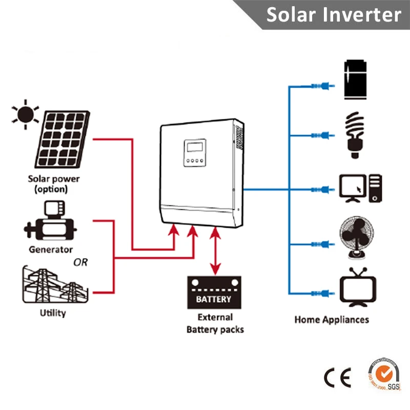 2400W الشمسية العاكس 220V ~ 240Vac 50A PWM 3Kva النقي موجة جيبية العاكس 50Hz/60Hz قبالة الشبكة العاكس 24V شاحن بطارية