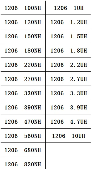 1206 SMD Multilayer Inductor Sample Book 100nH~10uH 22Valuesx25pcs=550pcs Assorted Kit