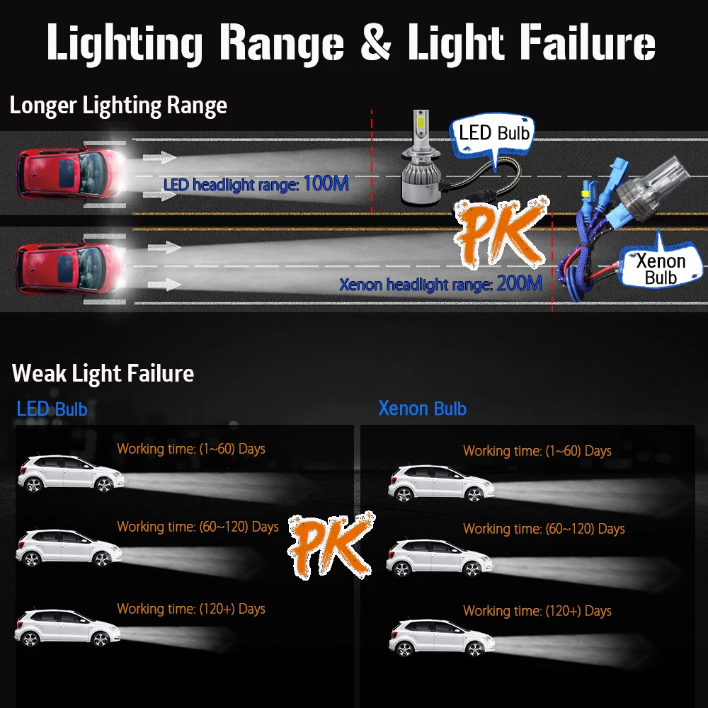 Buildreamen2 9012 HIR2 High Bright AC HID Xenon Bulb 10000LM 5000K White 12V For Car Headlight Fog Lamp Suit 35W 55W Ballast