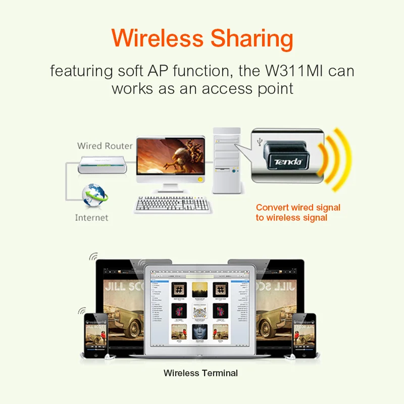 Tenda W311MI Wireless wifi usb adapter mini 150Mbps Network Adapter USB2.0 Portable WiFi Hotspot Auto-Install Network Card