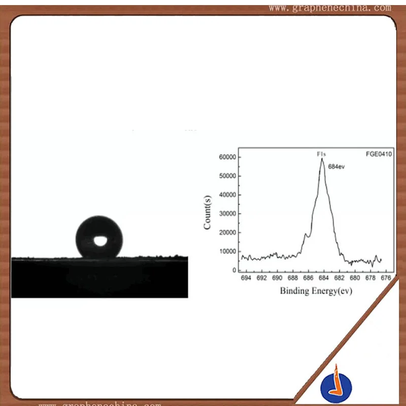 Active fluorinated graphene lubricated hydrophobic nanographene powder Invoice Tsinghua Technology