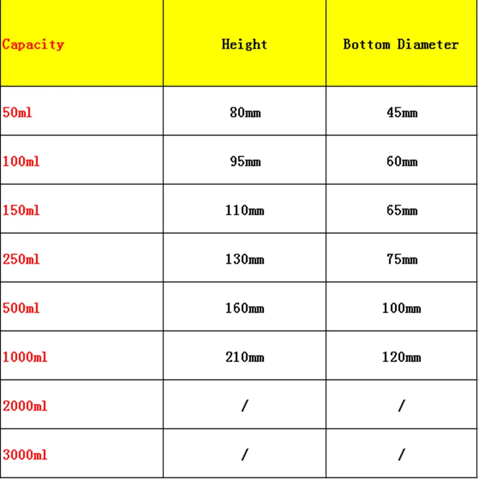 50ml 100ml 150ml 250ml 500ml 1000ml 2000ml 3000ml GG17 유리 원추형 Erlenmeyer 좁은 입 나사 캡 플라스크 실험기구