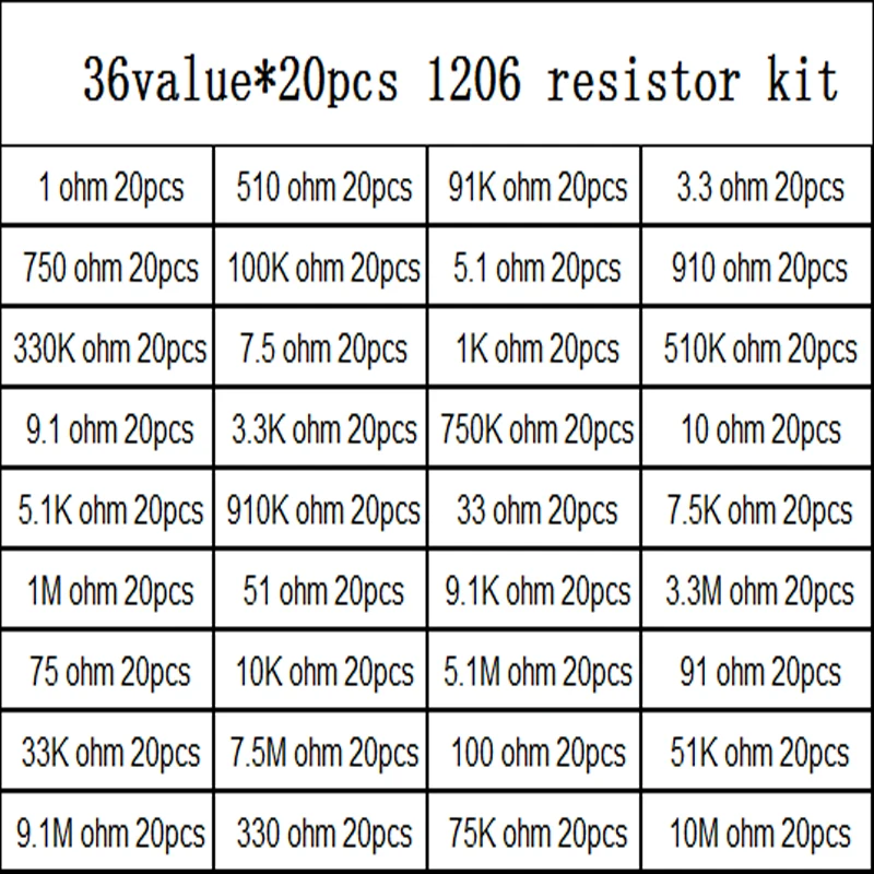 36Value*20pcs =720pcs 1206 SMD Resistor Kit 1/4W 0.25W 5% 1 ohm - 10 Mohm component diy kit 1k 3.3k 5.1k 7.5k 9.1k 10k 100k etc.