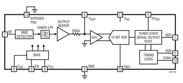 LTC5587IDD LTC5587 - เครื่องตรวจจับพลังงาน RMS 6 GHz พร้อมเอาต์พุตดิจิตอล