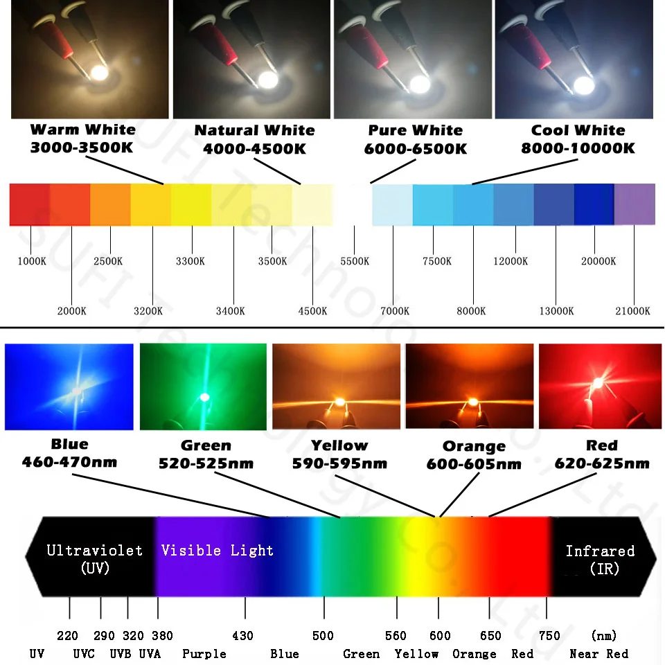 High Power 1W 3W 5W 10W 20W 30W 50W 100W LED Lamp SMD Bulbs Chip Warm Cool White Red Green Blue RGB IR Full Spectrum Grow Light