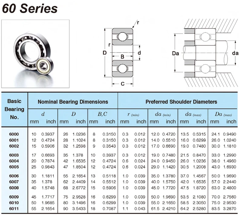 6001-2rs Lager ABEC-5 (10 Stück) 12x28x8mm abgedichtete tiefe Nut 6001 2rs Kugellager 6001rs 180101 rs – Detail 4