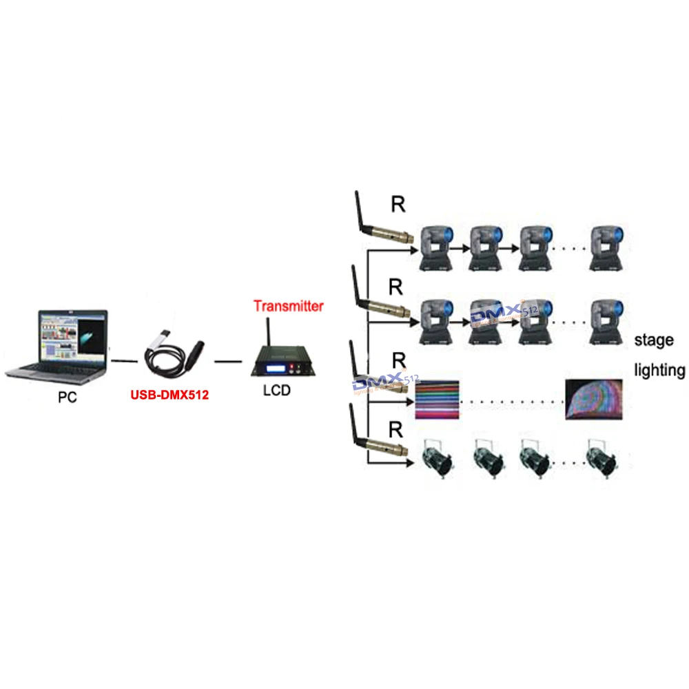 DHL 20 Pçs/lote USB DMX512 Controller LED Stage Light Computer Dimmer Função forte com operação simples USB DMX Controller