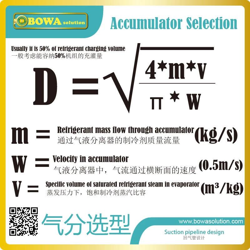 10.4L  accumulator with 1-5/8