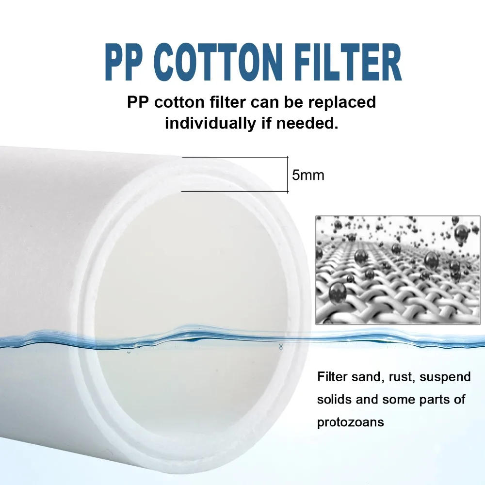 Miniwell PP Cotton Filter Replacement 3 Pc in 1 Pack for Shower Filter L720-Plus