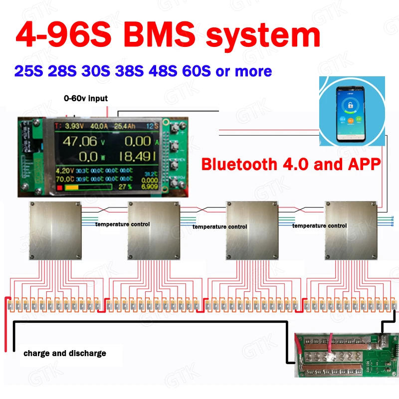 customize 4S -96S BMS system 34S 38S 58S 26S 35S 42S 96S 360V 220V 96V 108V 120V 132V 144V 168V 180V li ion lifepo4 LTO BMS