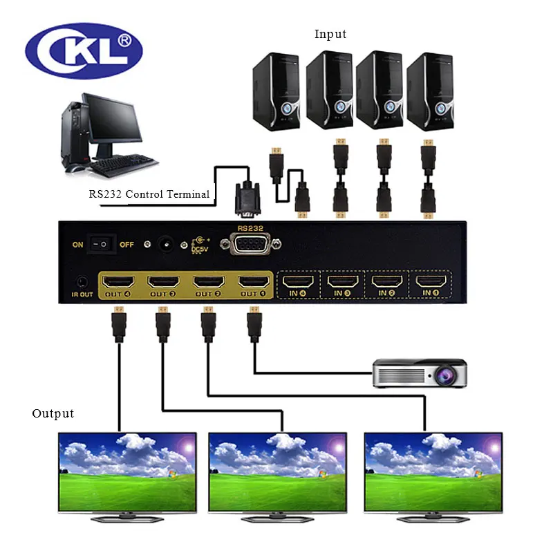 CKL-444H High Quality 4 In 4 Out HDMI Switch Splitter IR Remote RS232 Support 3D 1080P for PS3 PS4 Xbox 360 PC DV DVD HDTV