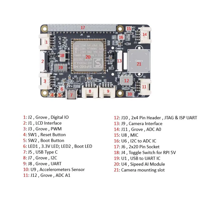 Grove AI HAT Raspberry Pi Raspberry Pi Edge Computing Expansion Board Onboard sipeed K210 for Rasperry pi 3B/3B+/4B